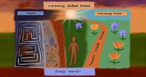 My Journey Through Healing: Overcoming Childhood Trauma and Embracing Recovery